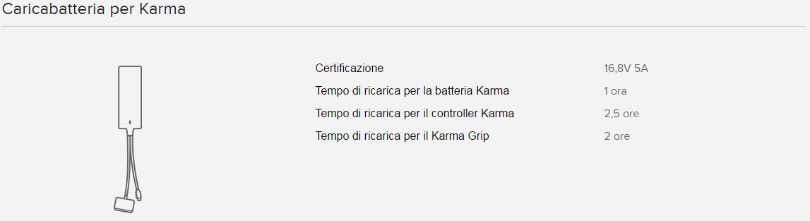 GoPro presenta ufficialmente il drone Karma